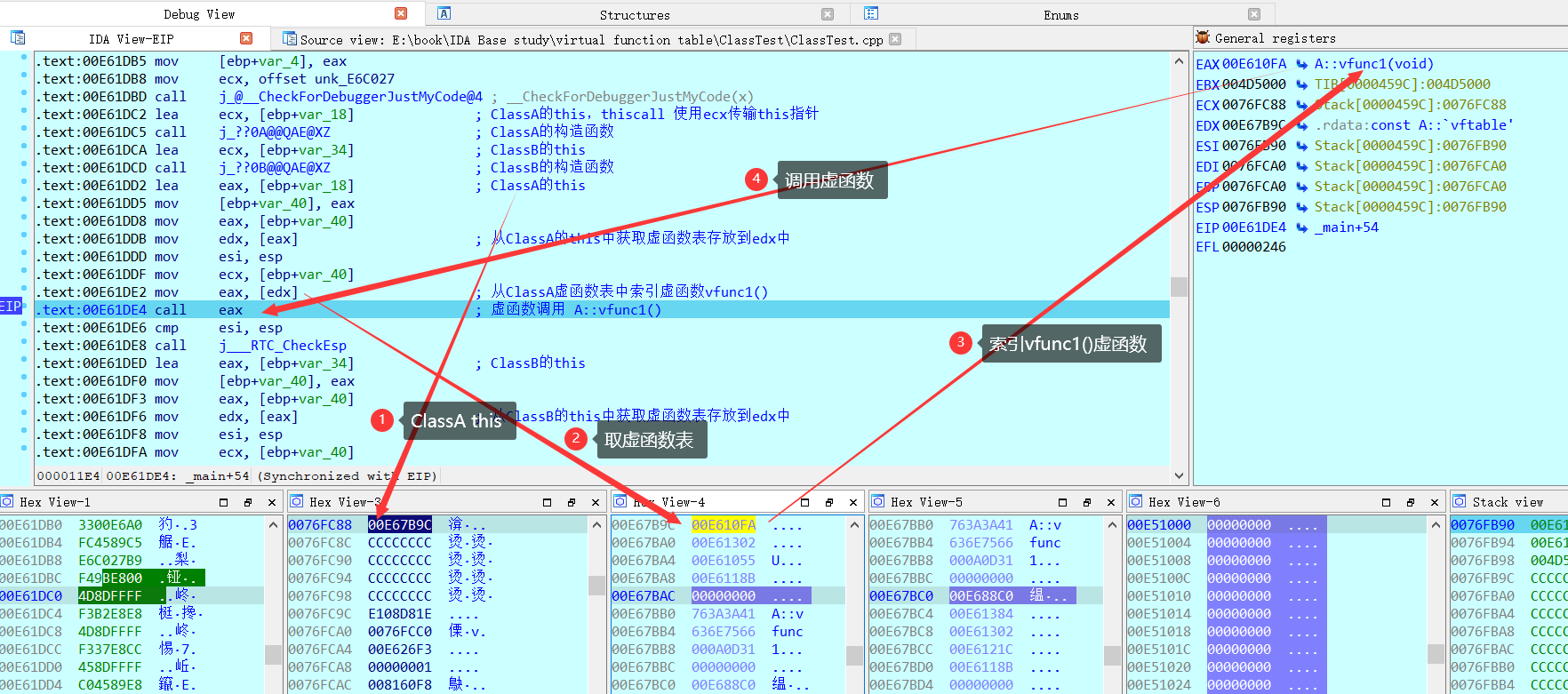虚函数的调用过程