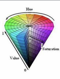 [外链图片转存失败(img-jAhm358b-1568640086436)(./hsv.png)]
