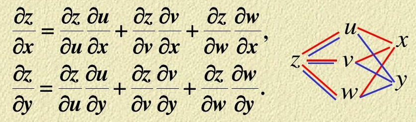 复合函数求偏导链式法则结构