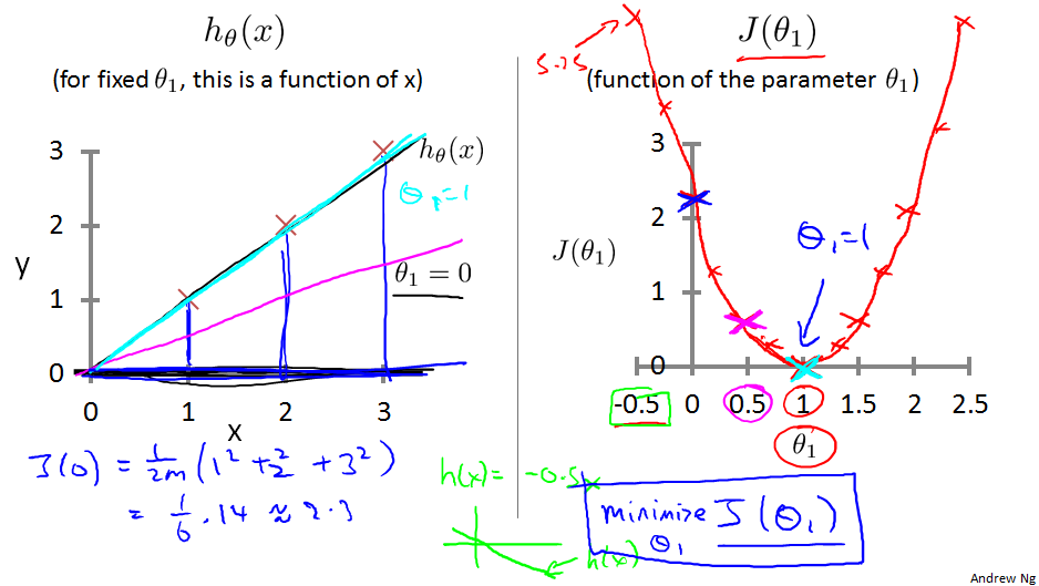 这里写图片描写叙述