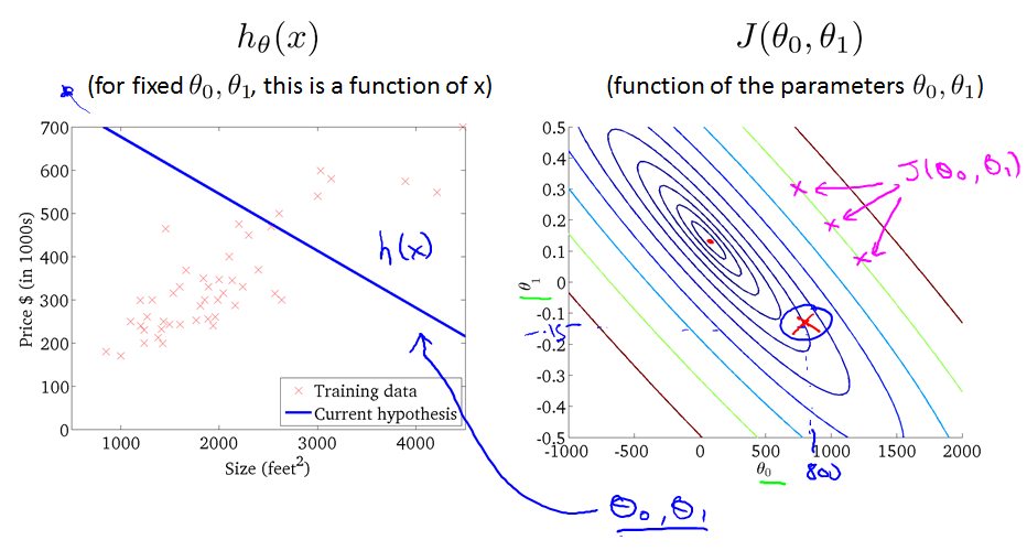 这里写图片描写叙述