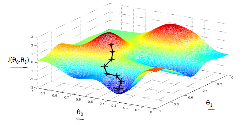 这里写图片描写叙述
