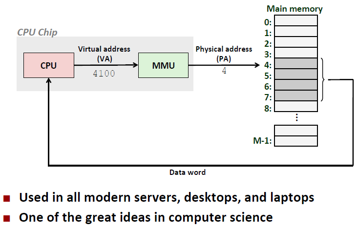 p25 Using Virtual Address