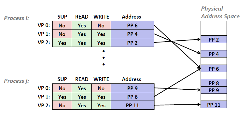 p27 memory protection