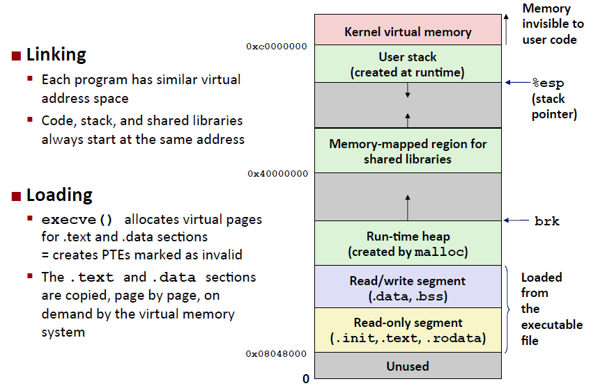 p26 simplifying linking and loading