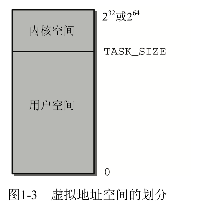linux_virtual_address_space
