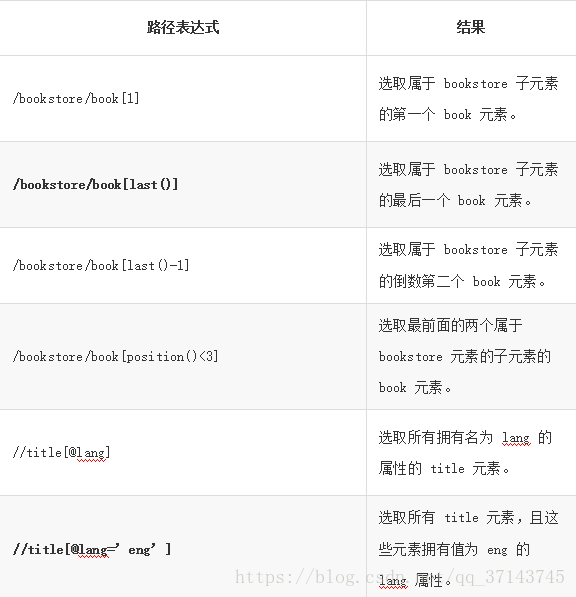 这里写图片描述