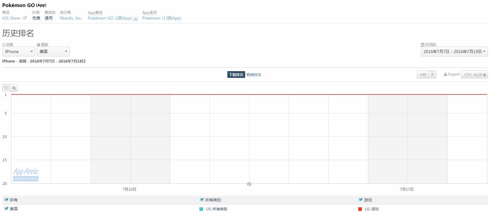 【图片来自:App Annie】