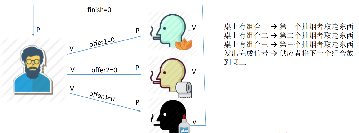 image-20210612084307577