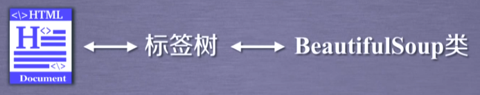 截图自嵩天教授的课