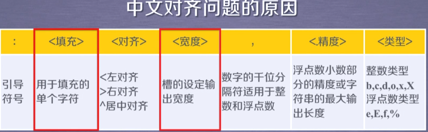 截图来自嵩天教授的视频