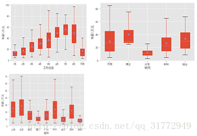 这里写图片描述