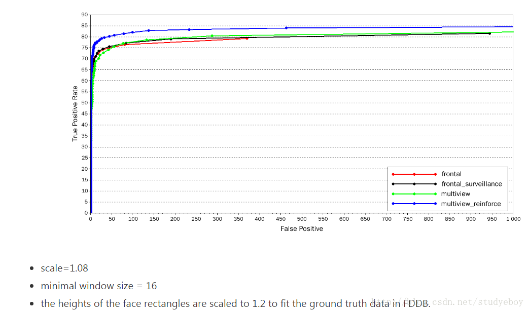 libfacedetection结果