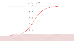 BP神经网络原理详解
