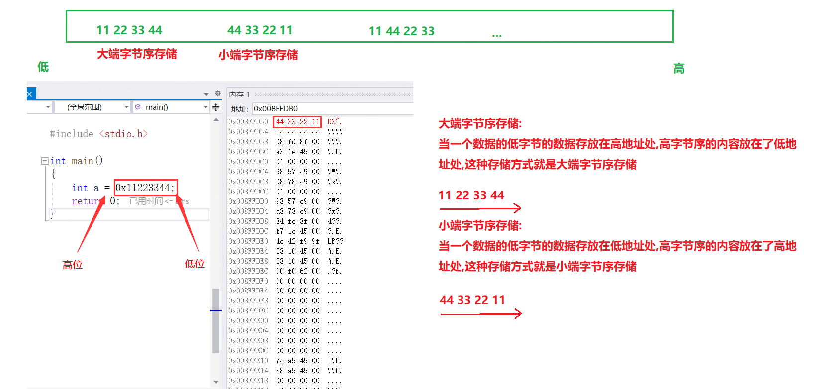 [外链图片转存失败,源站可能有防盗链机制,建议将图片保存下来直接上传(img-2KxTtiwR-1644641270204)(E:博客C语言专区C语言进阶版本精准分析各种数据在内存中的存储.assets1644589095083.png)]