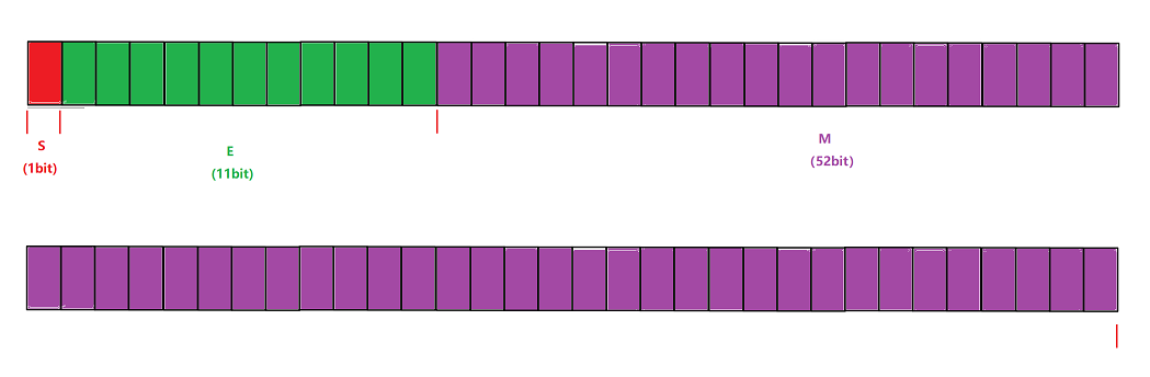 [外链图片转存失败,源站可能有防盗链机制,建议将图片保存下来直接上传(img-i0ZQYc7p-1644641270227)(E:博客C语言专区C语言进阶版本精准分析各种数据在内存中的存储.assets1644627891505.png)]