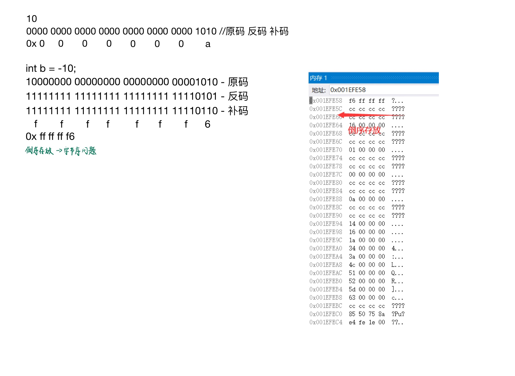     [外链图片转存失败,源站可能有防盗链机制,建议将图片保存下来直接上传(img-LGexn19n-1644641270203)(E:博客C语言专区C语言进阶版本精准分析各种数据在内存中的存储.assets1644588674035.png)]