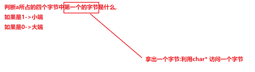 [外链图片转存失败,源站可能有防盗链机制,建议将图片保存下来直接上传(img-HOpLyIAa-1644641270207)(E:博客C语言专区C语言进阶版本精准分析各种数据在内存中的存储.assets1644589823802.png)]