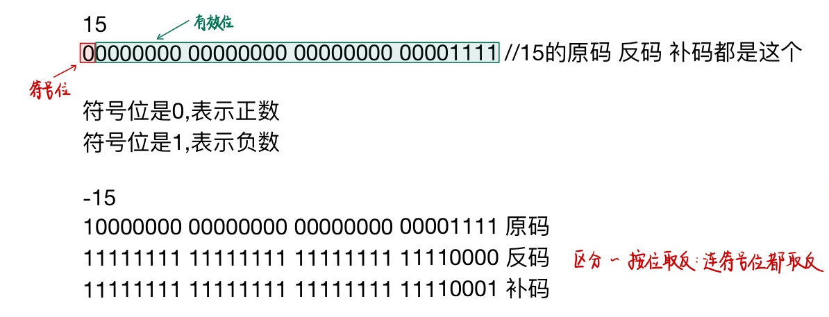 [外链图片转存失败,源站可能有防盗链机制,建议将图片保存下来直接上传(img-gDdAUiIT-1644641270201)(E:博客C语言专区C语言进阶版本精准分析各种数据在内存中的存储.assets1644588551309.png)]