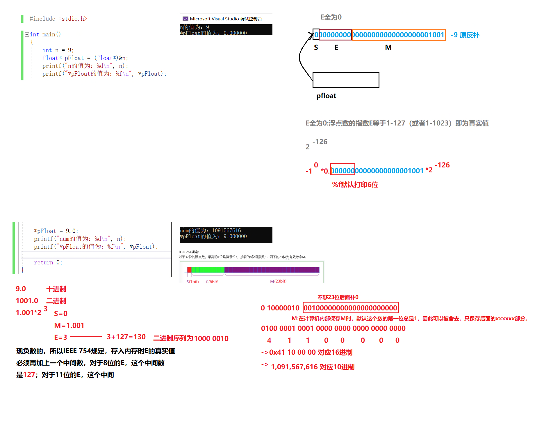 [外链图片转存失败,源站可能有防盗链机制,建议将图片保存下来直接上传(img-m5eqjDD0-1644641270229)(E:博客C语言专区C语言进阶版本精准分析各种数据在内存中的存储.assets1644628439468.png)]