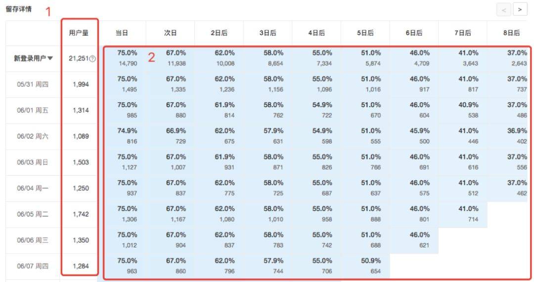 鸟哥笔记,数据运营,许金坤,数据分析,分析方法,用户研究