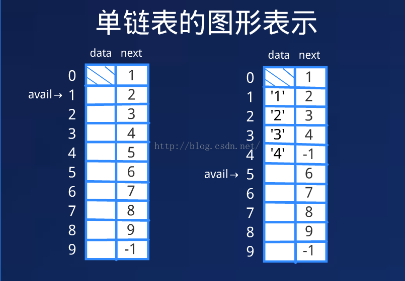 静态链表图片标识