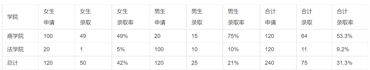[外链图片转存失败,源站可能有防盗链机制,建议将图片保存下来直接上传(img-QD2aVENI-1640141783969)(C:UserslijingAppDataRoamingTyporatypora-user-imagesimage-20211222102503624.png)]