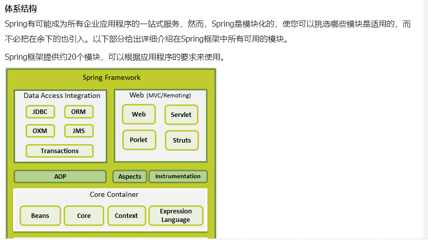 简介Java的Spring框架的体系结构以及安装配置