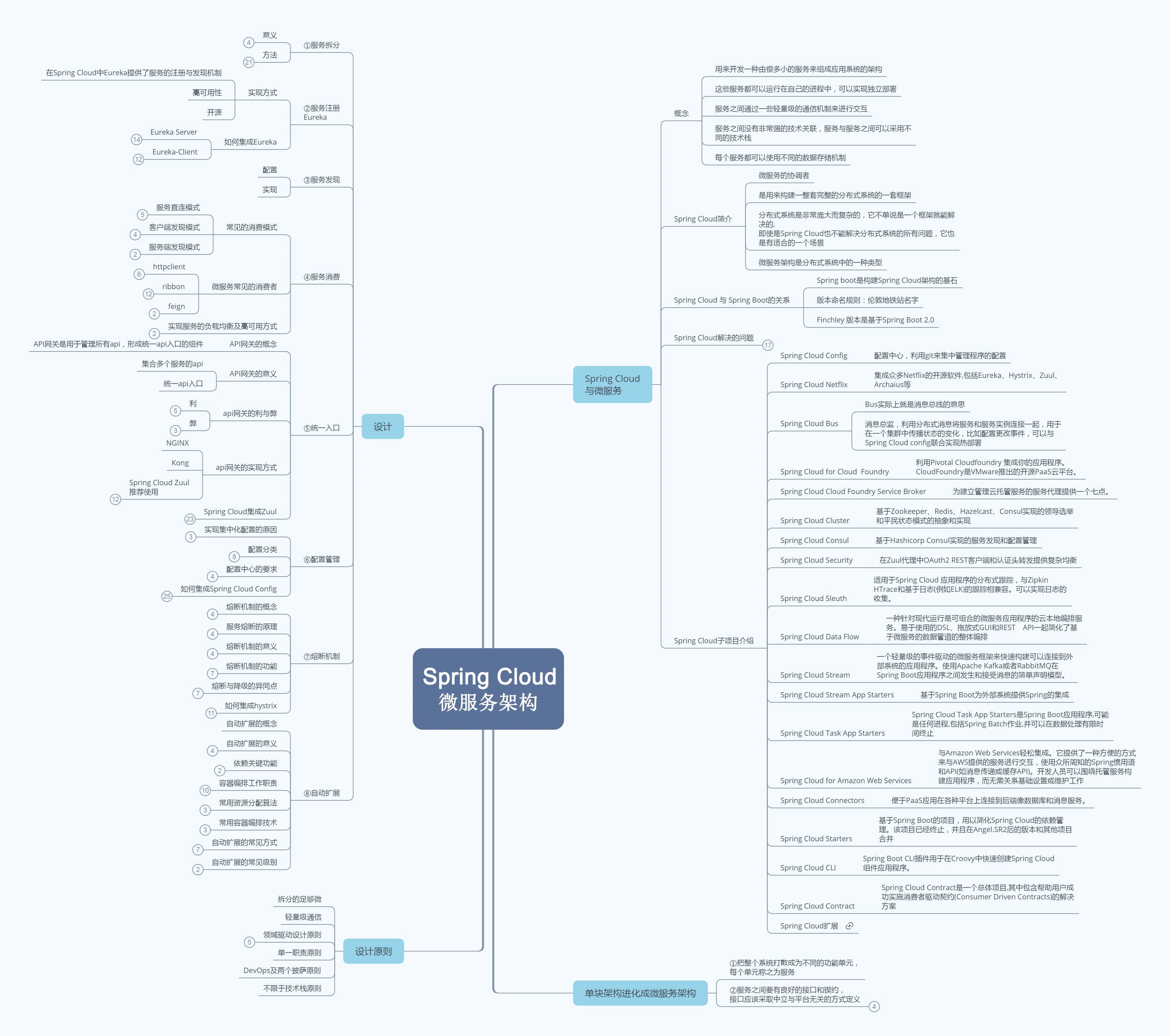 互联网寒冬下,经历裁员,被逼啃透22个技术点,斩获offer