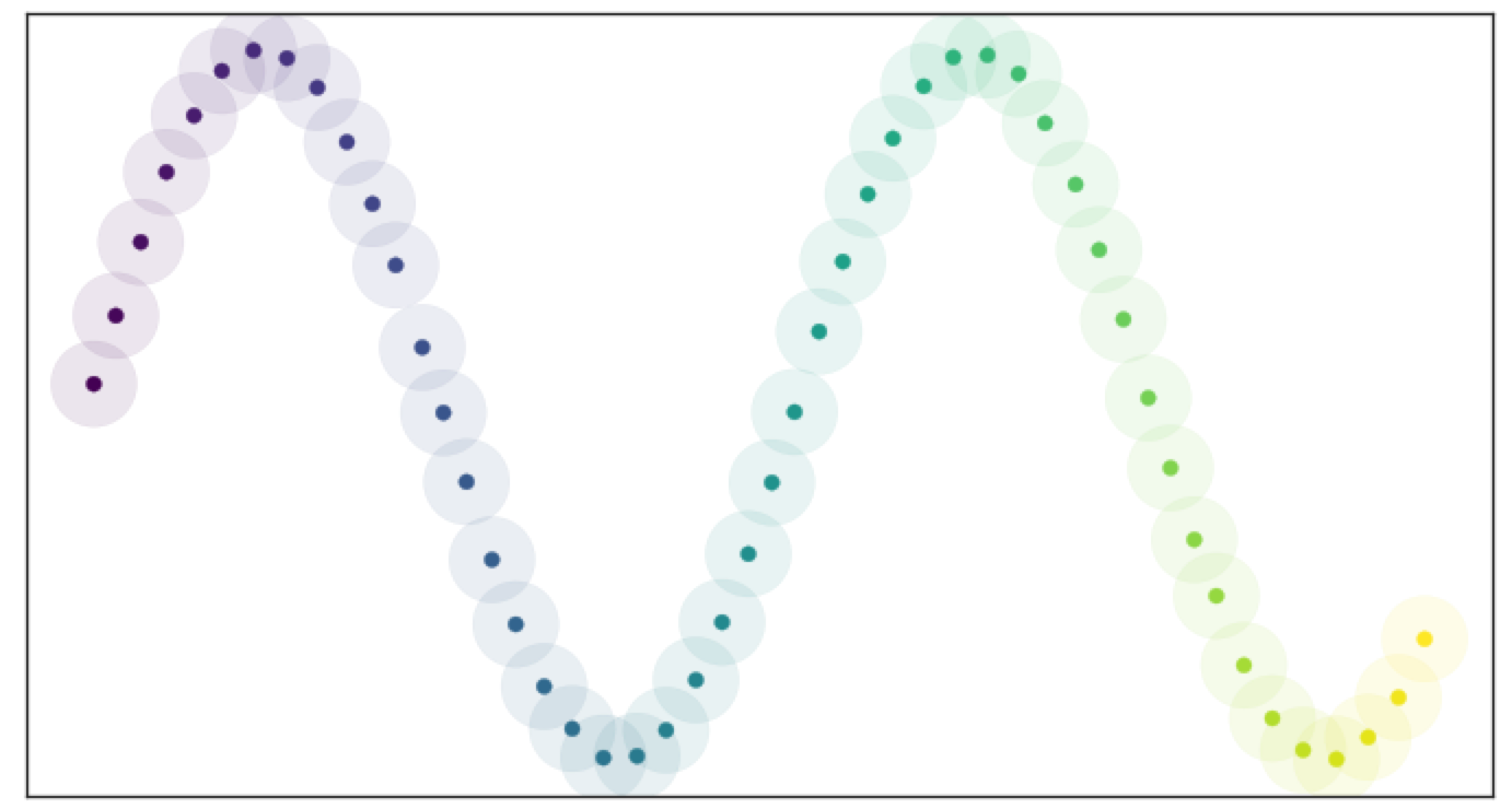 Open balls over uniformly_distributed_data