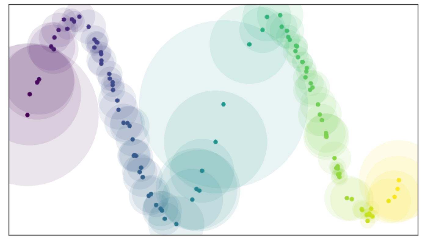 Open balls of radius one with a locally varying metric