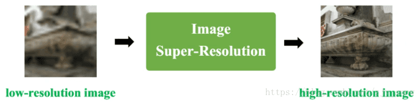 图像超分辨