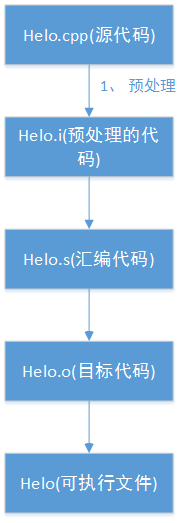 **这里写图片描述**