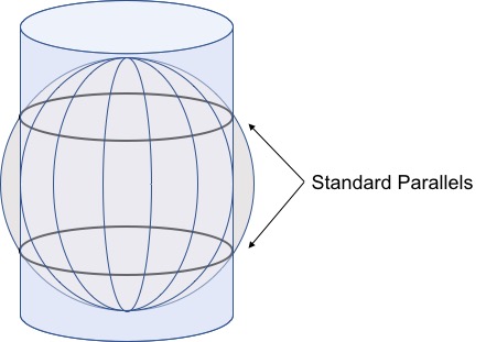 StandardParallelSecantCylindrical