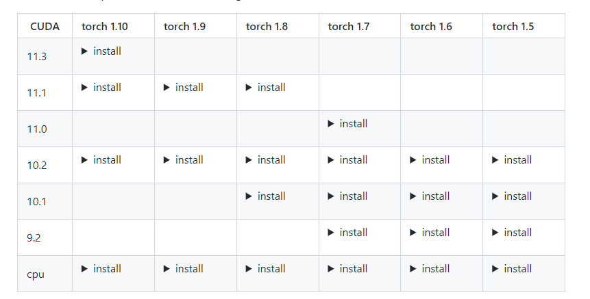 官网给出的表格
