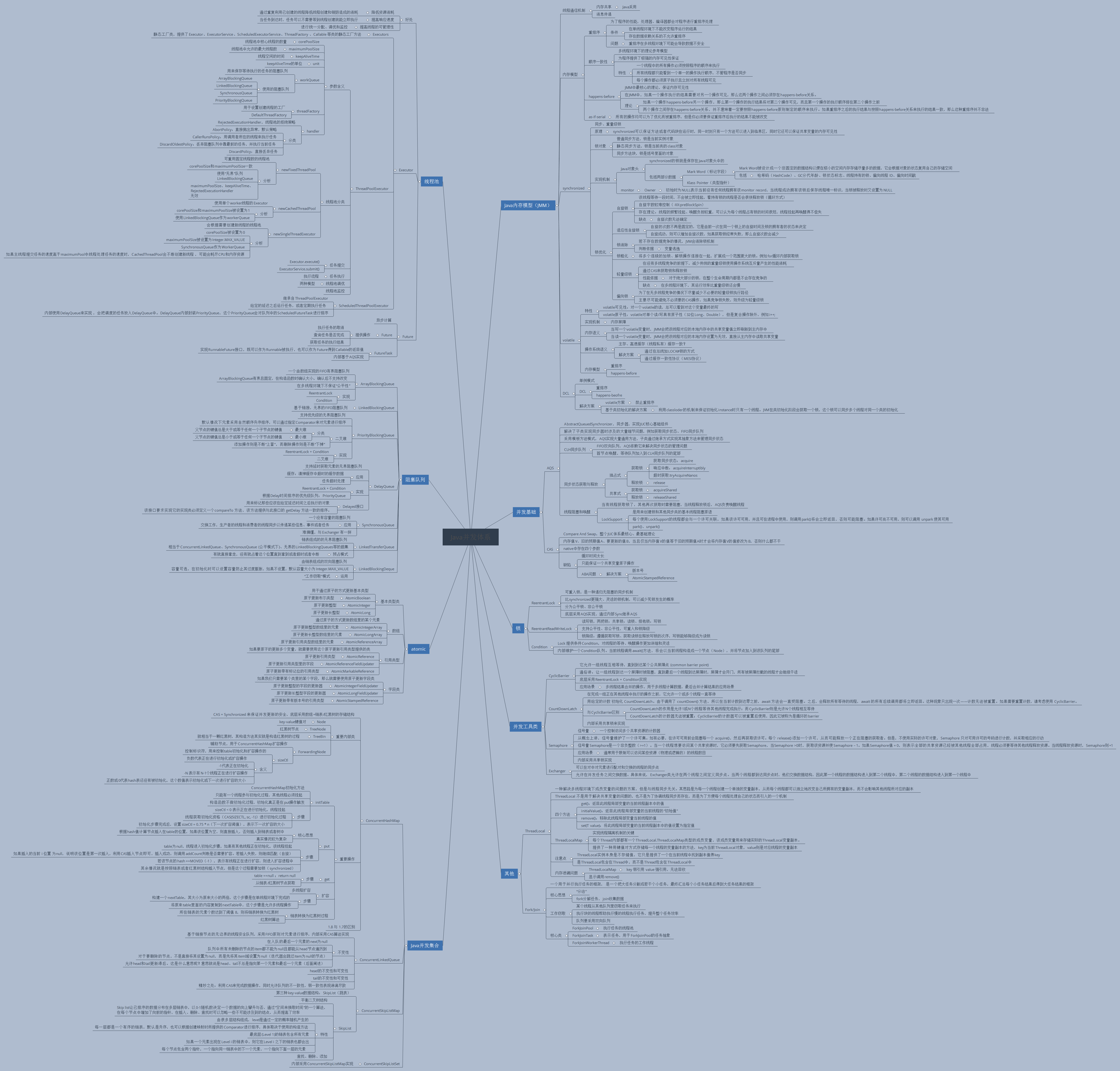 互联网寒冬下,经历裁员,被逼啃透22个技术点,斩获offer