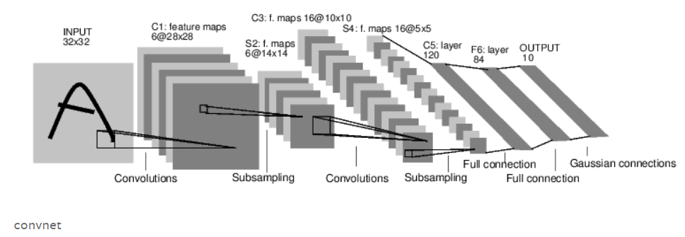 [外链图片转存失败(img-w0bVDT3G-1563418409534)(attachment:image.png)]