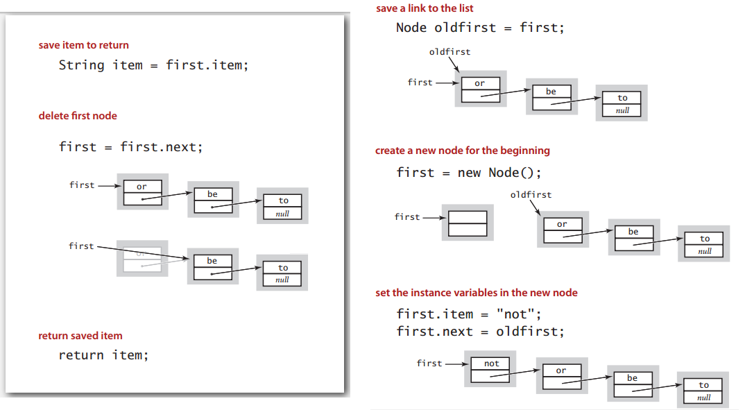 stack-linklist-pushpop