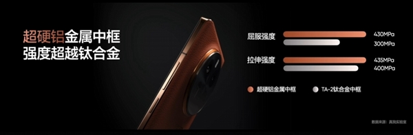 强度超越钛合金！真我gt5 pro首发独家超硬铝金属中框