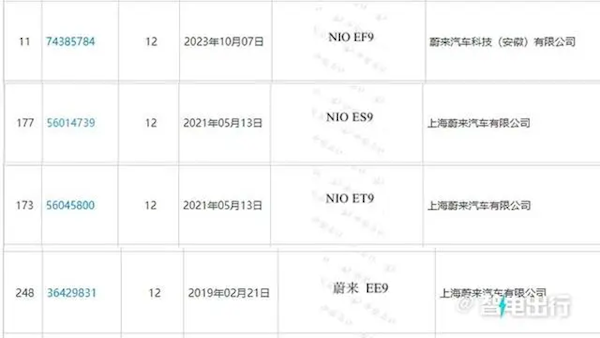 蔚来全新旗舰车型12月23日发布 定位百万元级别