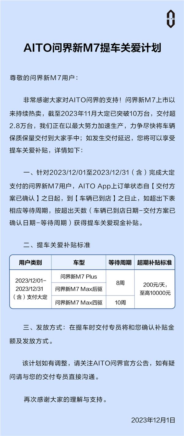 华为带飞！问界新m7上市84天交付30635台