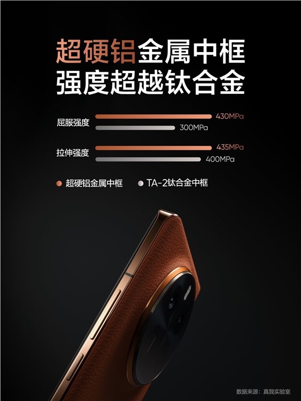 强度超越钛合金！真我gt5 pro首发超硬铝金属中框