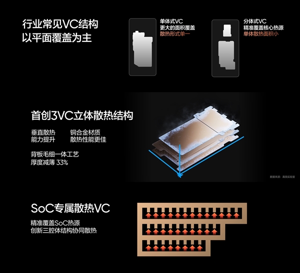 真我gt5 pro首发超万级vc散热：挑战最冷骁龙8 gen3