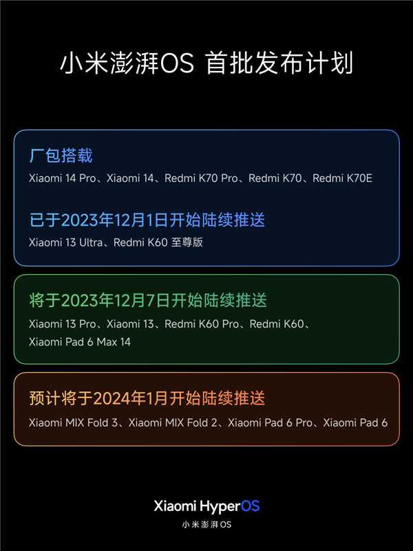小米澎湃os首批发布计划公布:小米13等5款机型今日起陆续推送