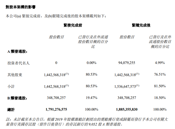 技术变现成功!小鹏汽车:大众汽车已完成超50亿元投资