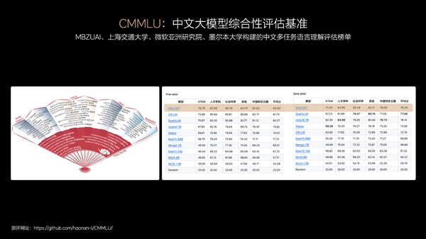 理想汽车：理想mind gpt中文大模型综合性评测榜第一名！