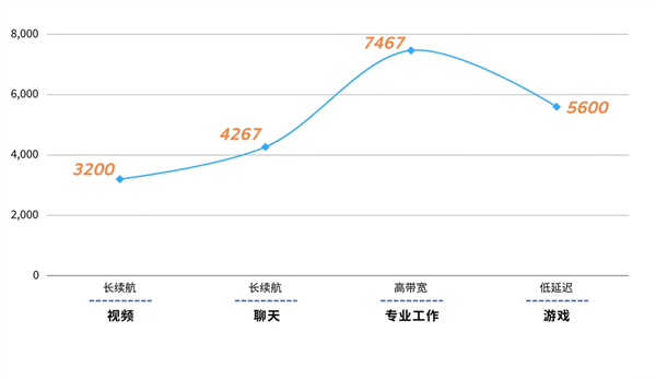 性能最高提升27%！联想小新pro 2024将搭载7467mt/s高频内存