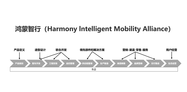 华为鸿蒙智行app正式上线：问界、智界已入驻