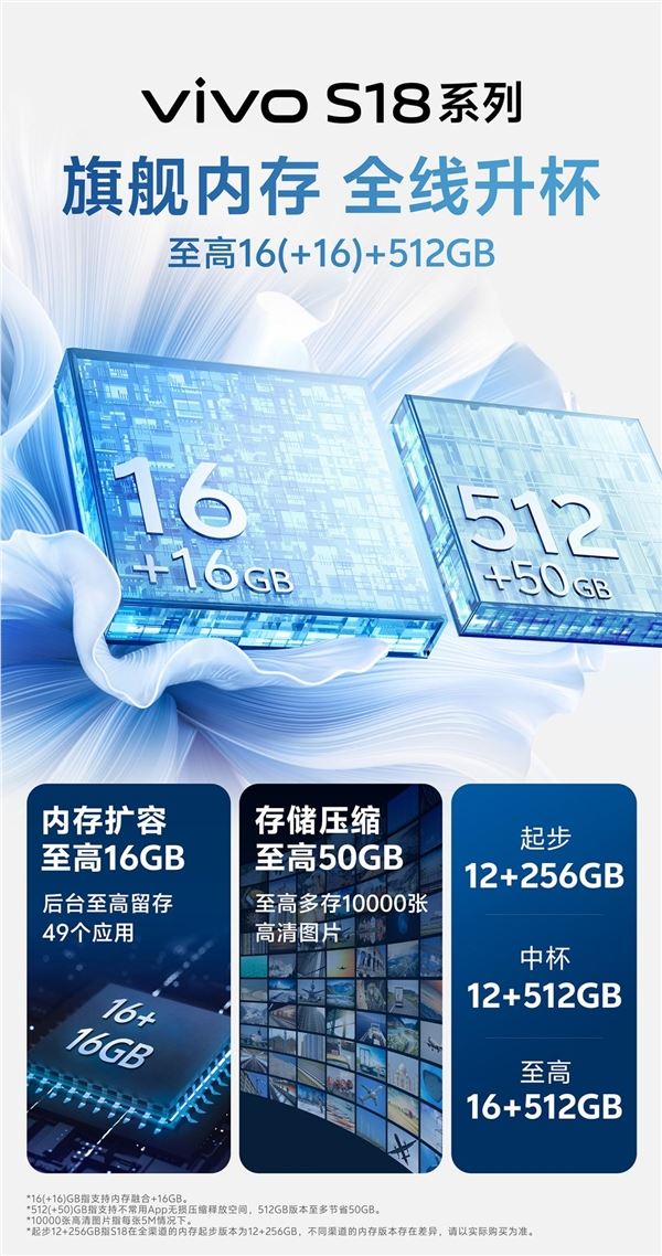 系列最长续航！vivo s18将搭载5000mah蓝海电池：4年免费换新