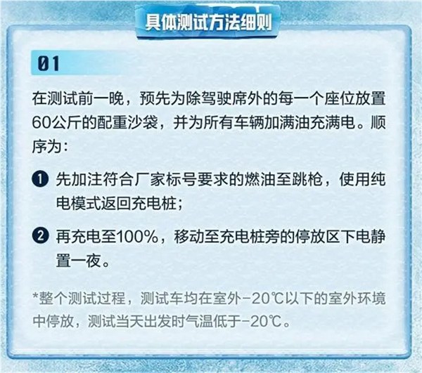 问界m7纯电续航倒数第一 余承东怒怼坑人的测试：懂车帝回应并公布测试标准